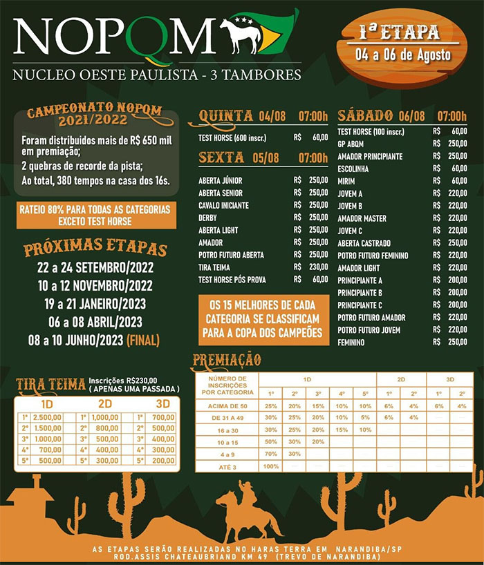 1ª Etapa do Camp. NOPQM 2022/2023